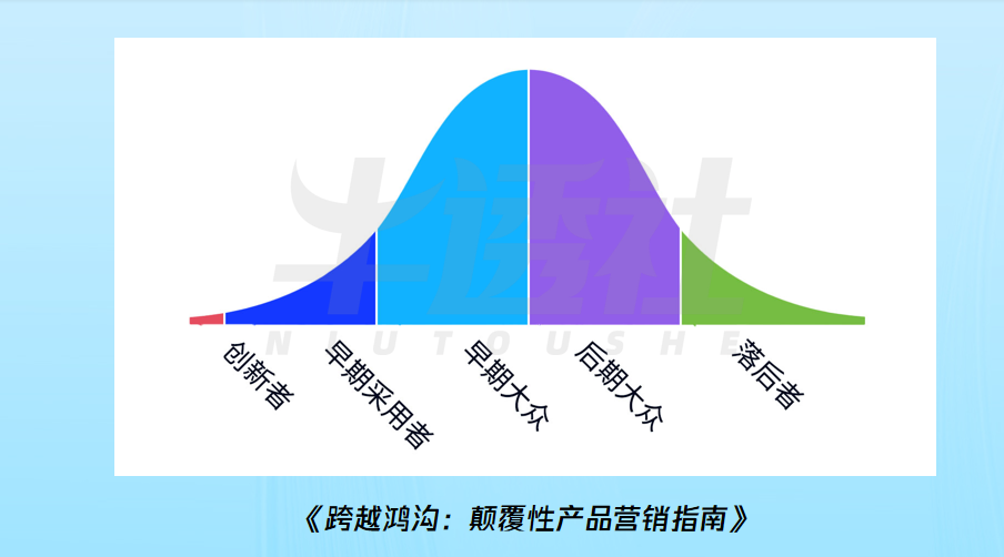 SaaS+AI，开启企业软件下一个十年 配图 15
