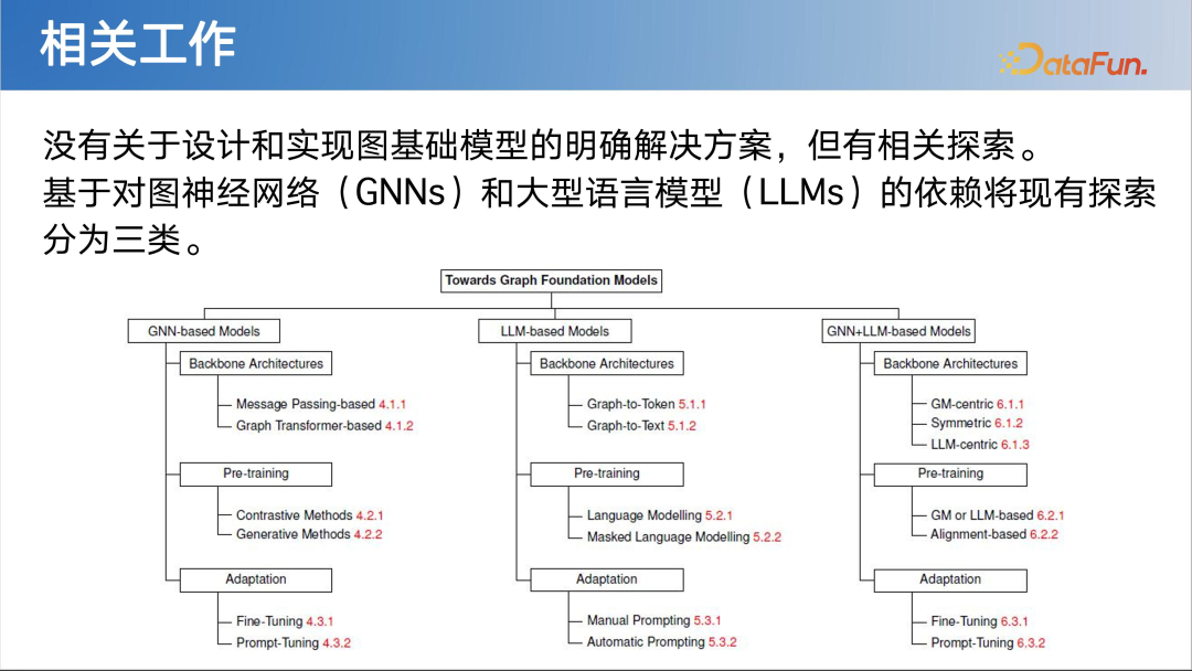 LLM 快速发展时代下图基础模型初探 配图 14