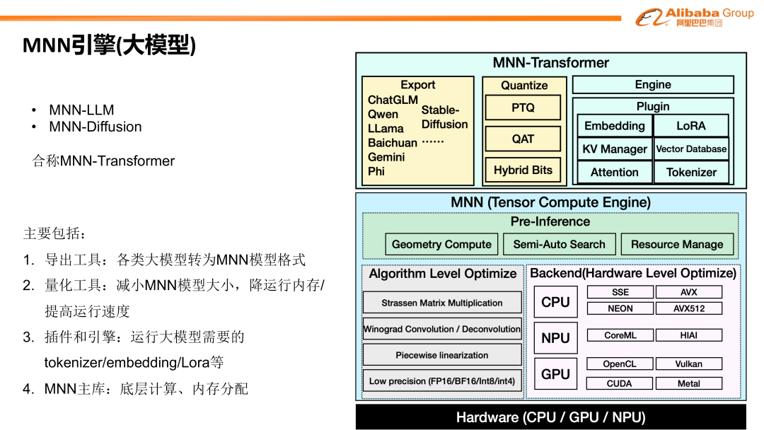 阿里巴巴MNN在端侧大模型高效部署上的技术创新与实践 配图 3