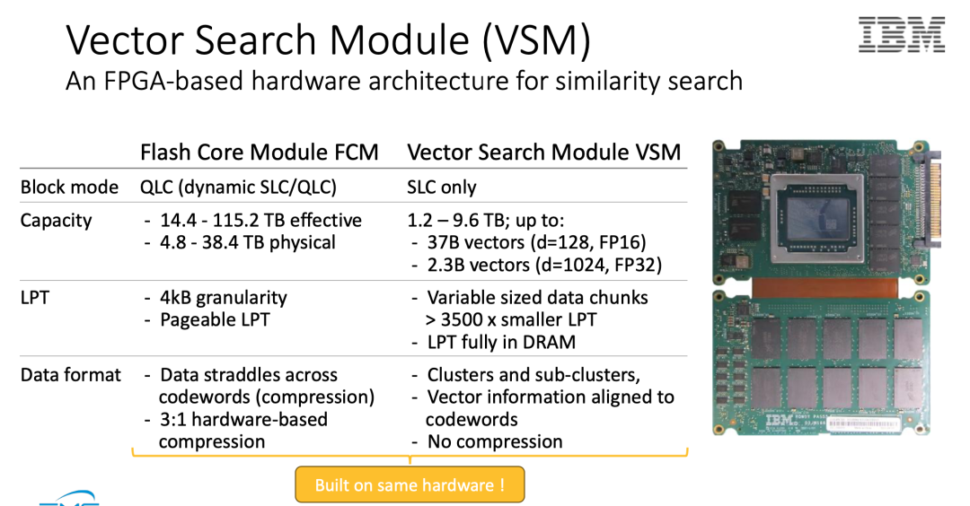 存算一体破局向量检索瓶颈，IBM放出王炸VSM：性能飙升100倍，能效碾压GPU千倍，RAG要变天？ 配图 4