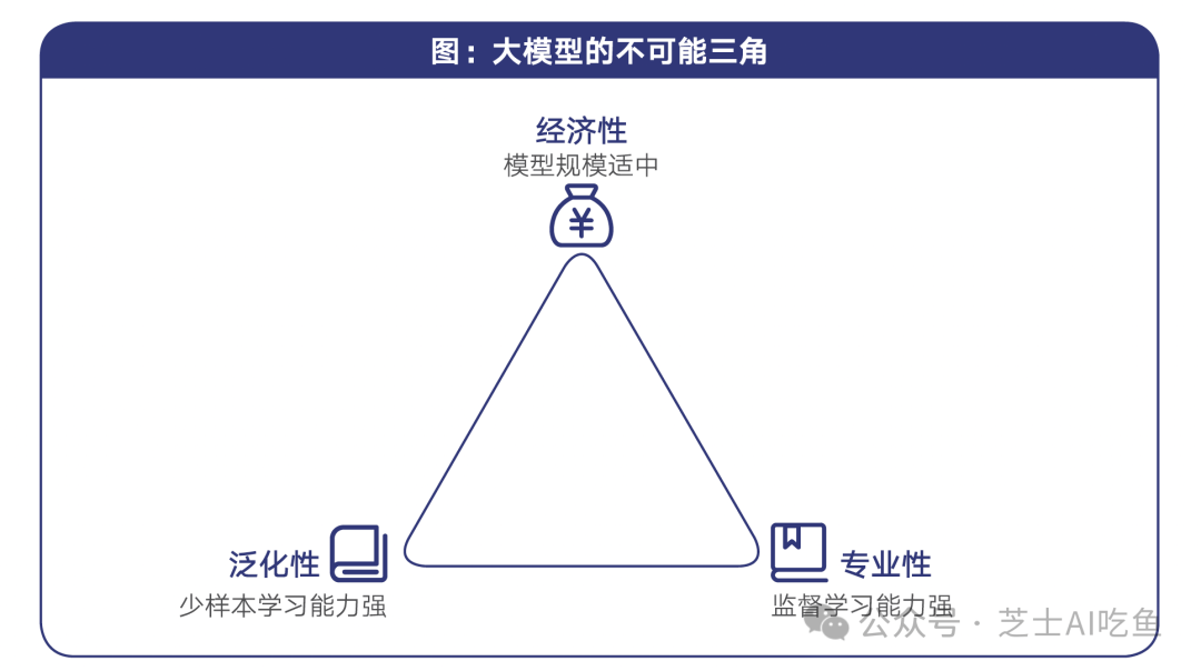 腾讯研究院：行业大模型的应用现状 配图 3