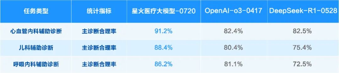 讯飞星火X1升级版正式上线！ 配图 12