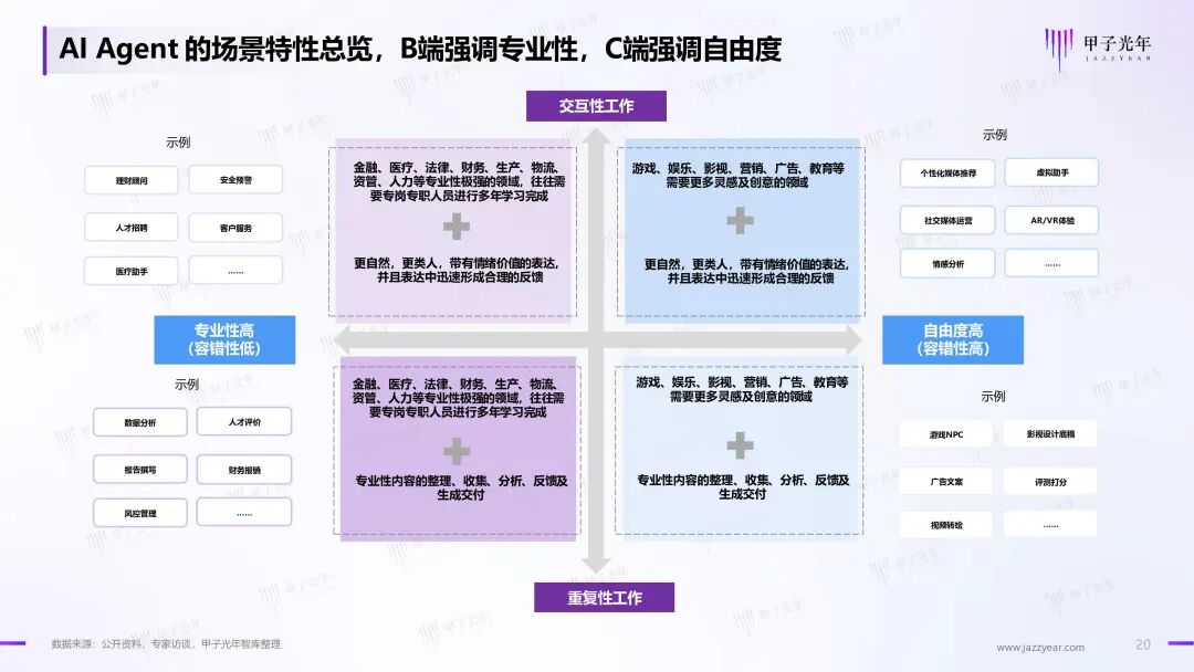 《2024年AI Agent行业报告》——大模型时代的“APP”，探索新一代人机交互及协作范式｜甲子光年智库 配图 21