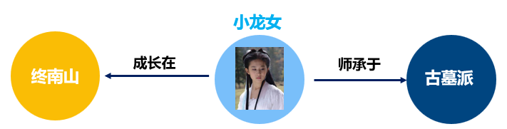 GraphRAG 详解 配图 9