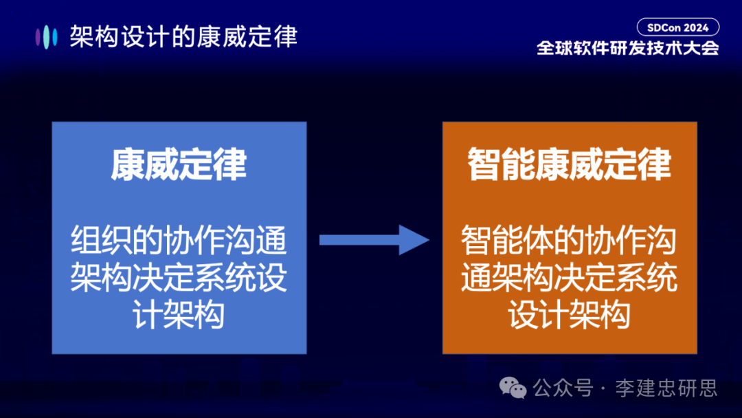 大模型驱动软件开发的一些误区和思考 配图 12
