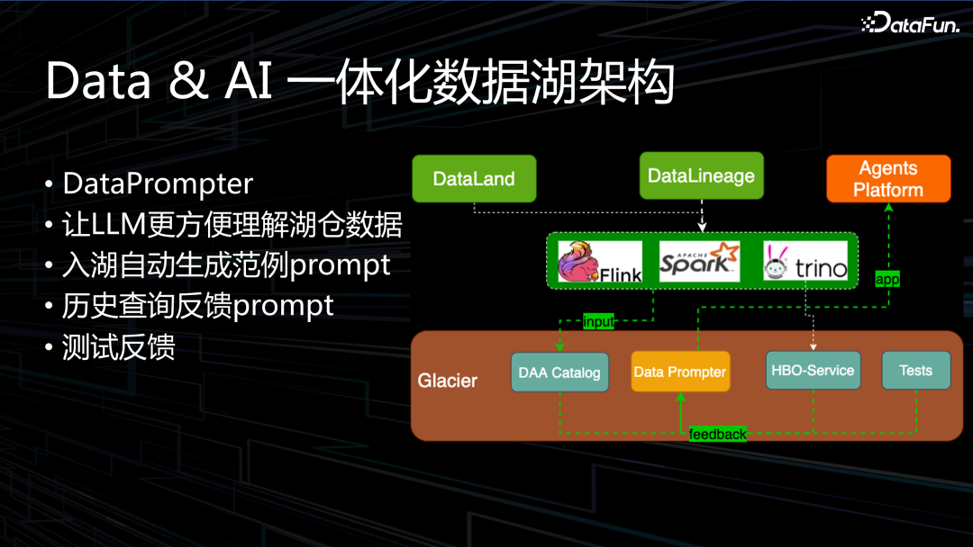 OPPO 下一代大数据 AI 一体架构实践 配图 13