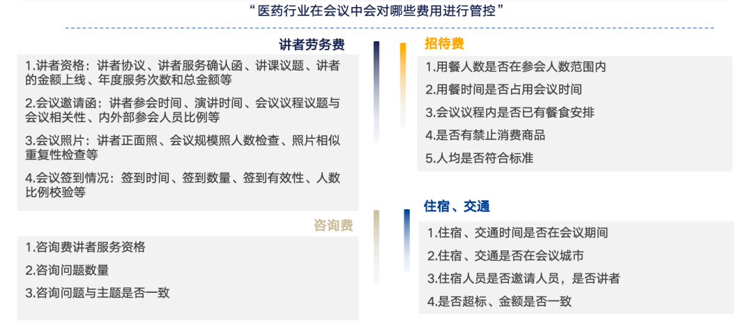 “AI智能审核”成就药企审核新大脑 配图 2