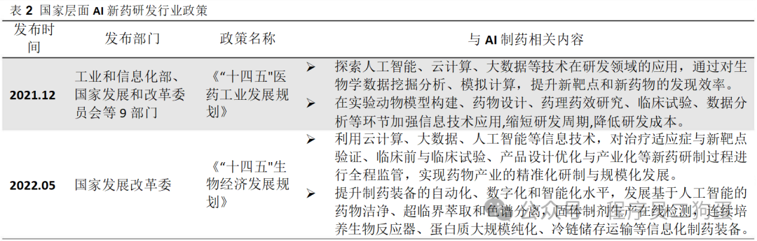 AI+制药：AI 技术蓬勃发展，AI+制药行业潜力巨大 配图 9