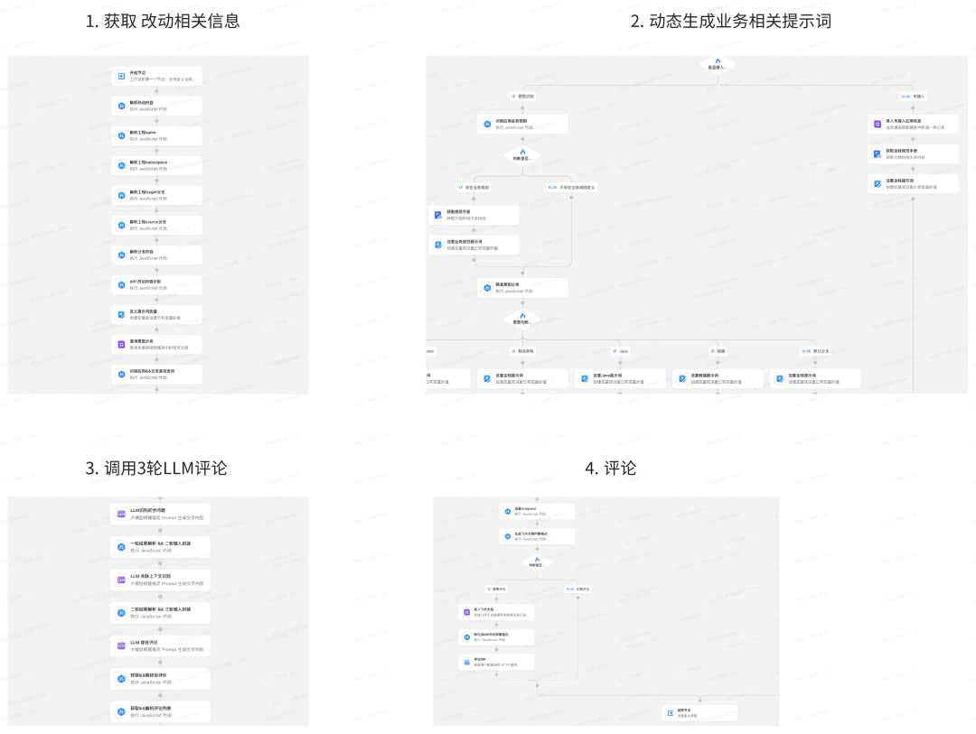 Al代码审查实践：从构想到快速落地 配图 6