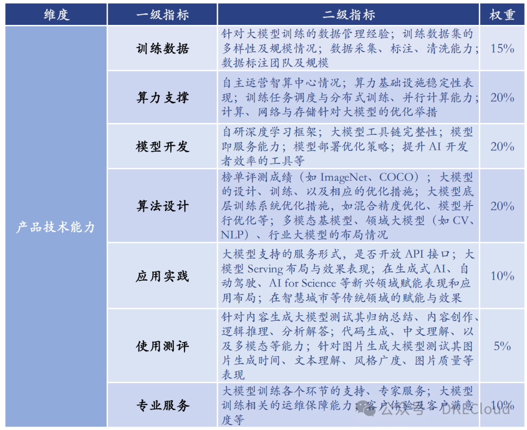 国内主流AI 大模型架构及应用场景深度分析 2024 配图 4