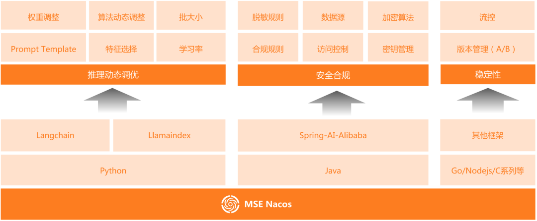万字长文｜基于 MCP 的 AI 应用新架构设计体系：深度剖析与落地实践 配图 16