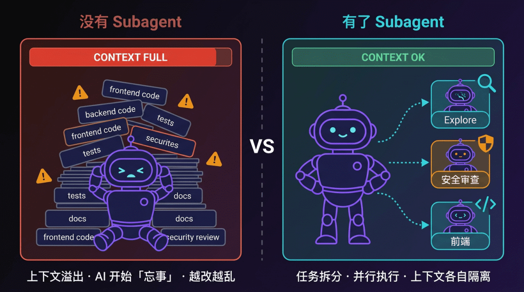 AI 员工