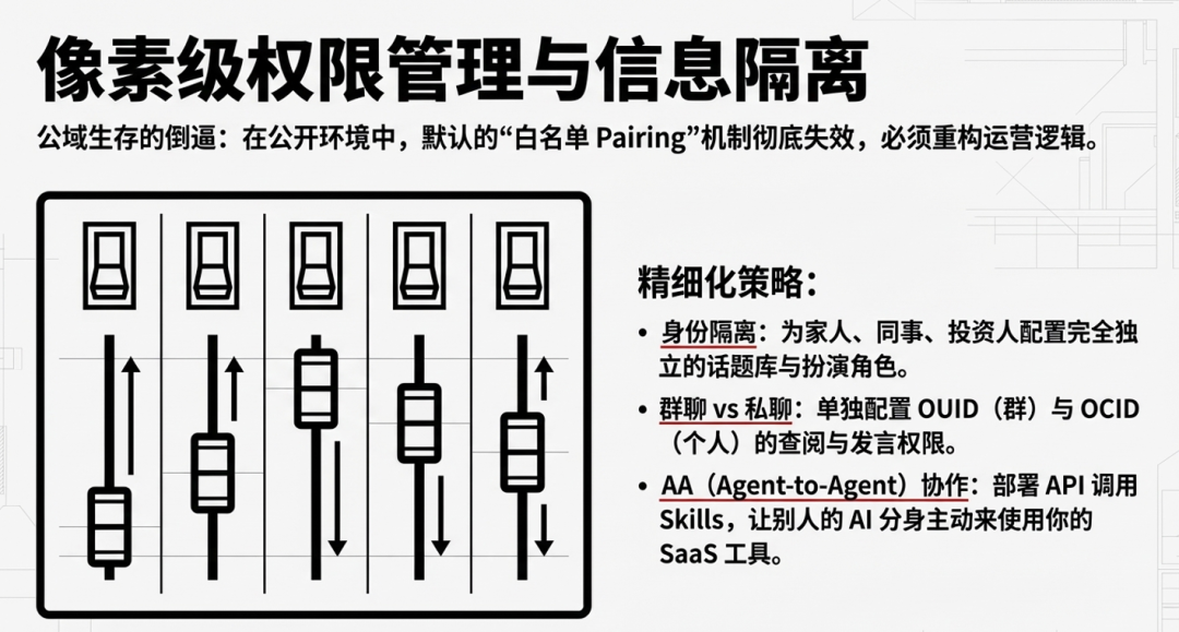 从技术极客到公域养虾：一个硅谷创业者的 OpenClaw 实战手册 配图 10