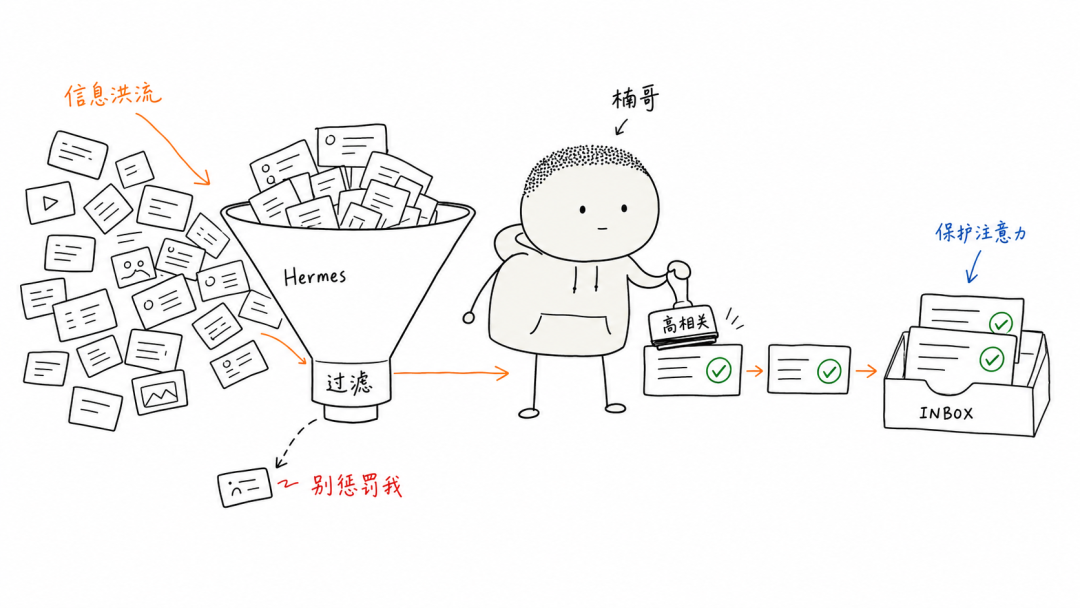 RSS门卫