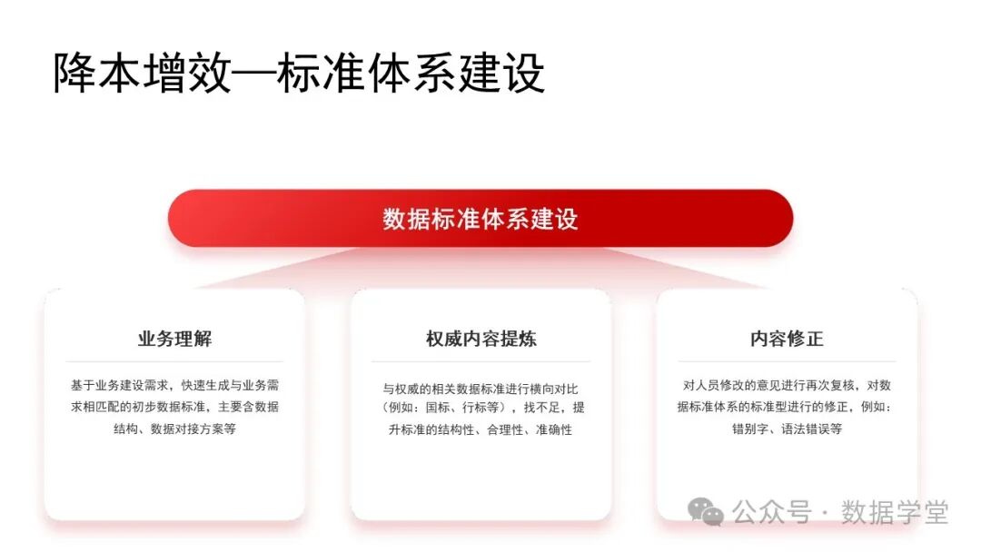 基于AI大模型的数据治理 配图 26