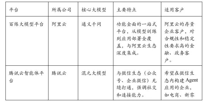 国内外主流AI Agent开发框架与平台深度解析 配图 16