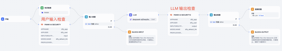 PANW AI 安全插件正式上架 Dify 配图 4