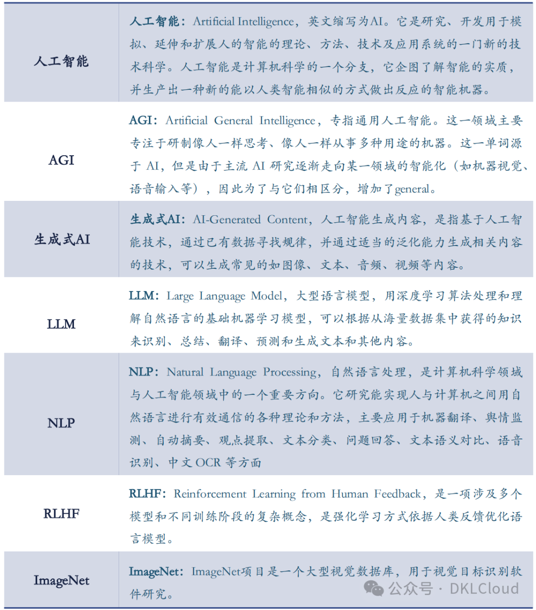 国内主流AI 大模型架构及应用场景深度分析 2024 配图 19