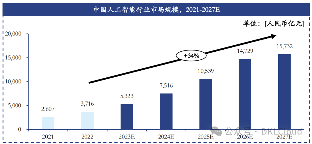 全球AI 大模型全栈技术研究报告 2024 配图 18