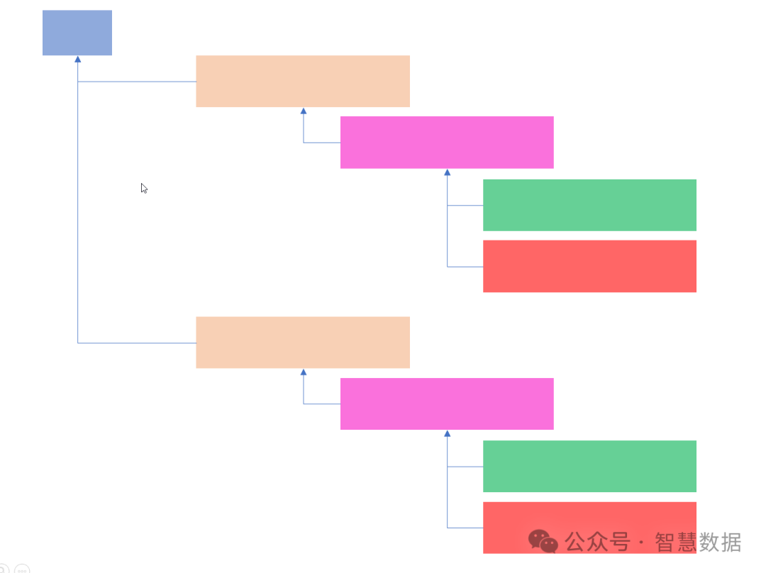 SemanticRAG：如何实现全过程语义检索 配图 7