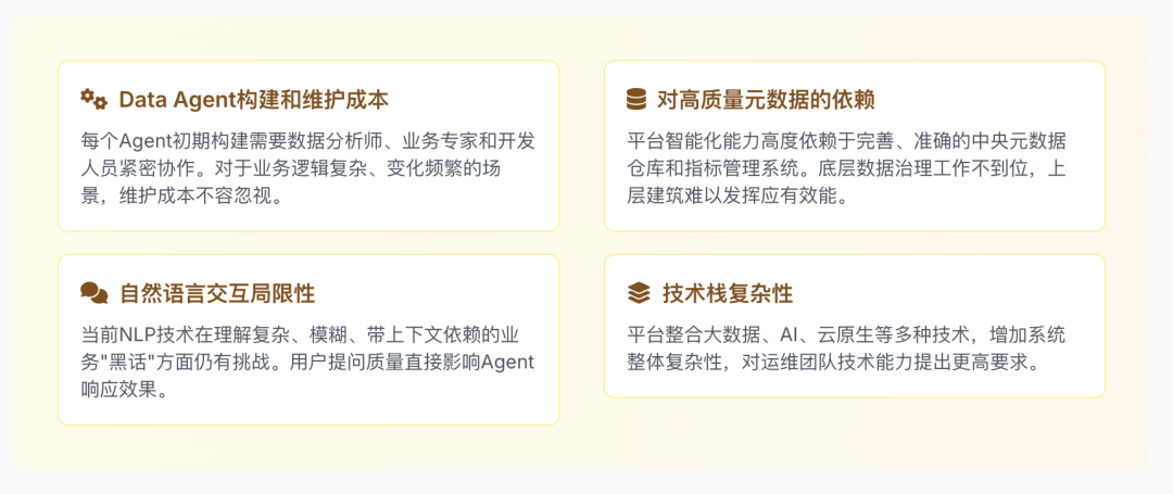 告别传统数据架构！AI问数据准确度100%！高效落地AI-Native数据平台！！ 配图 26