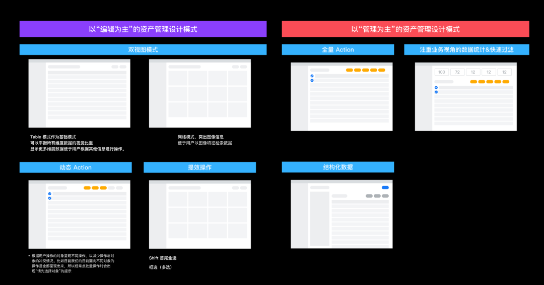 企业级SaaS「工作台」的设计观察 配图 12