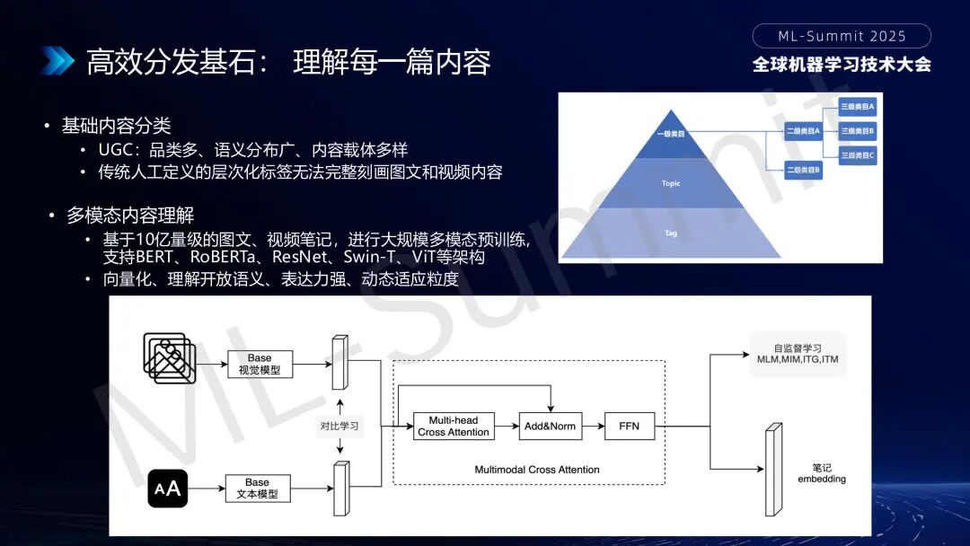 行业落地分享：大模型在小红书推荐的应用 配图 3