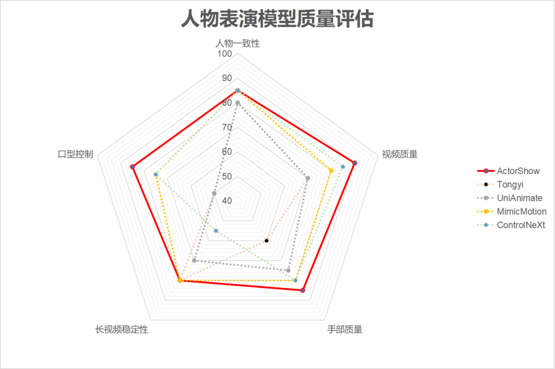 昆仑万维推出全球首款 AI 短剧平台 SkyReels，「一人一剧」时代来临 配图 16