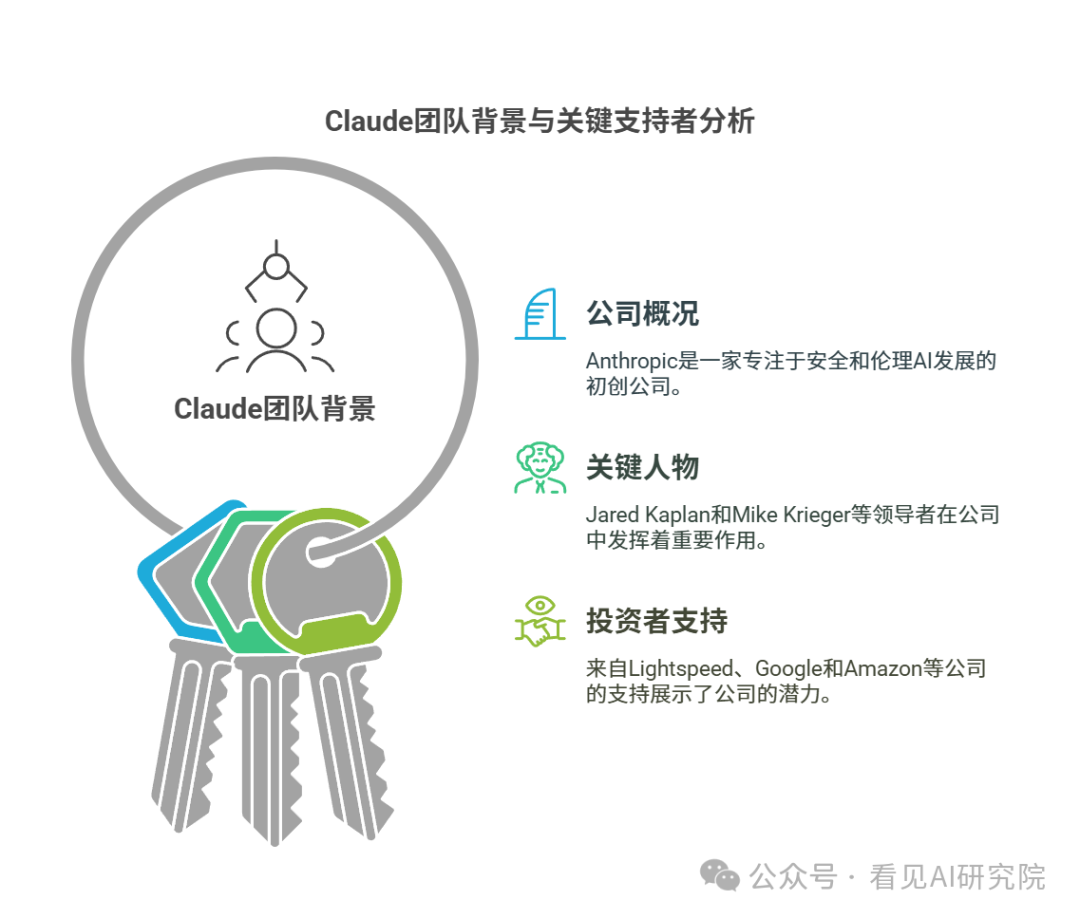 Claude 3.7 Sonnet发布-全球首款混合推理模型 配图 4