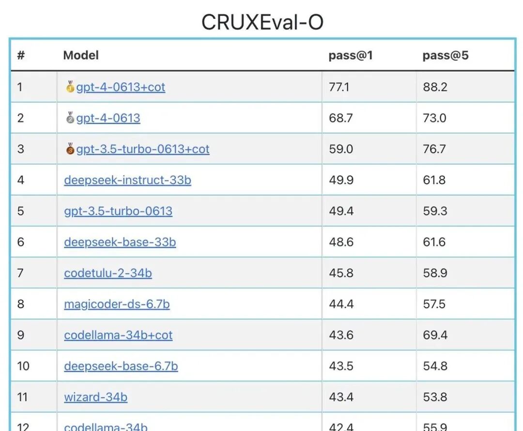 久等了，深度求索DeepSeek Coder技术报告发布 配图 15
