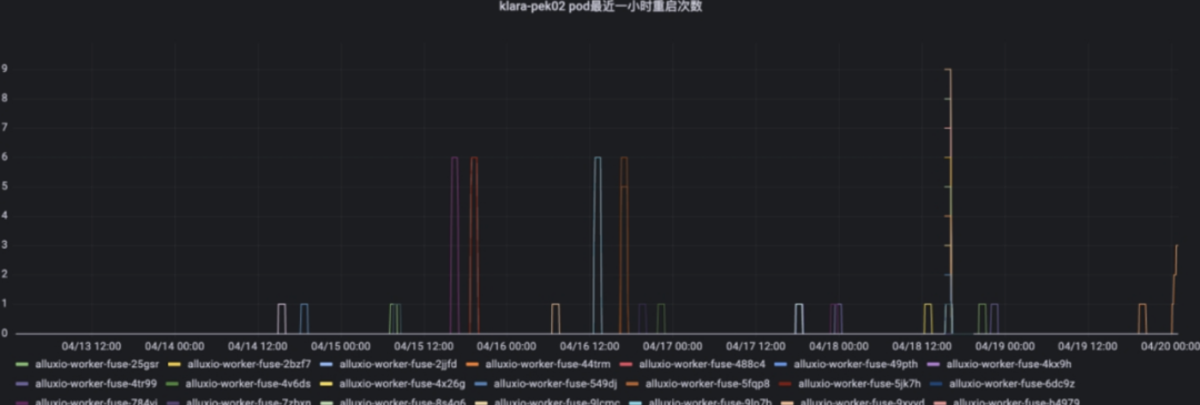 Alluxio AI 助力知乎千卡模型训练 配图 4