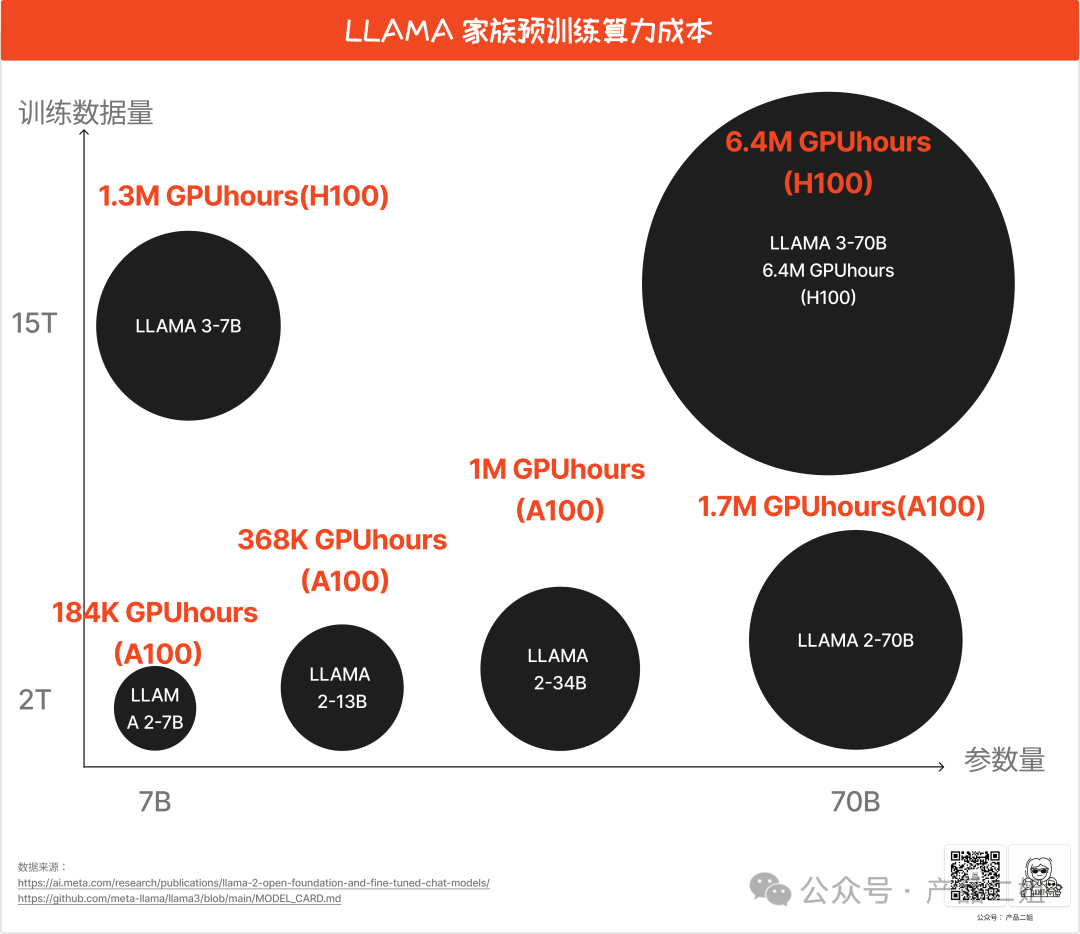 当老板问起落地AI解决方案要多少钱，你该如何回答 配图 3