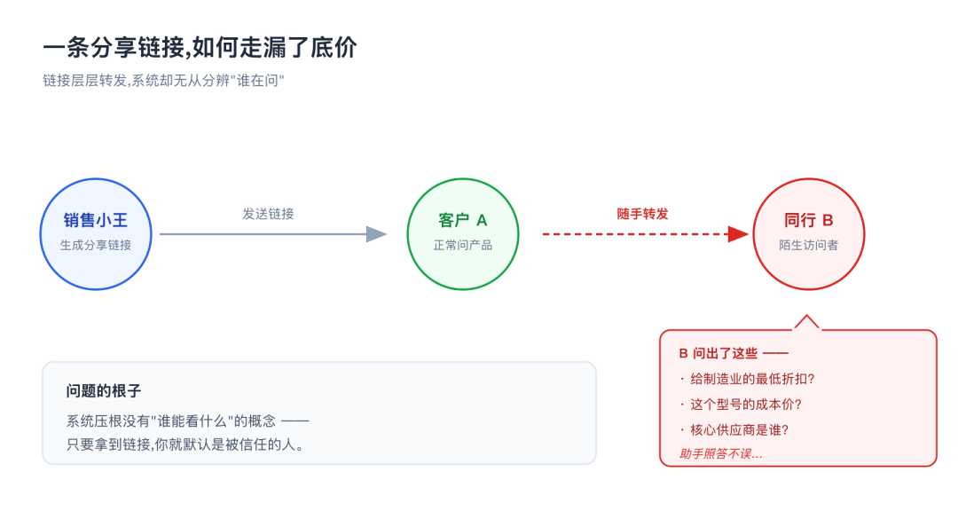 知识管理