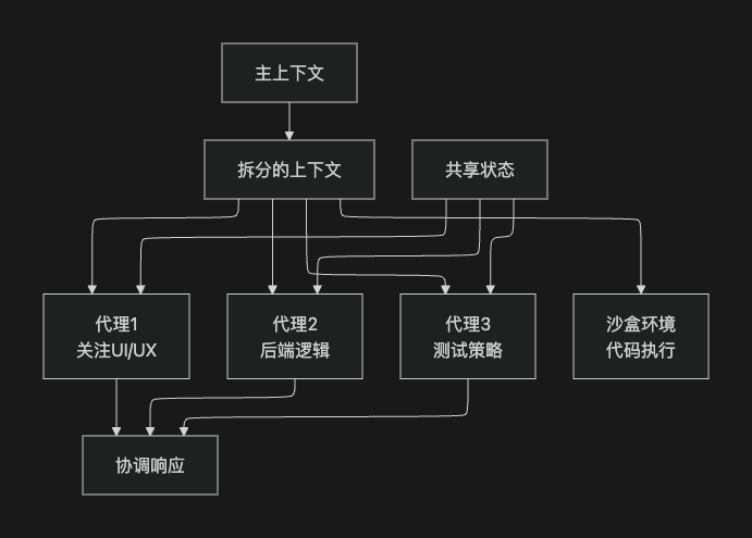 今天聊一聊Context Engineering 配图 4