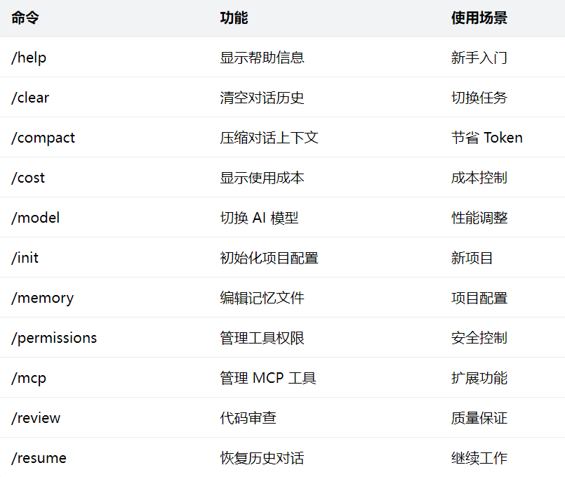 Claude Code万字长文终极指南：AI代理式开发完全手册（建议收藏） 配图 10