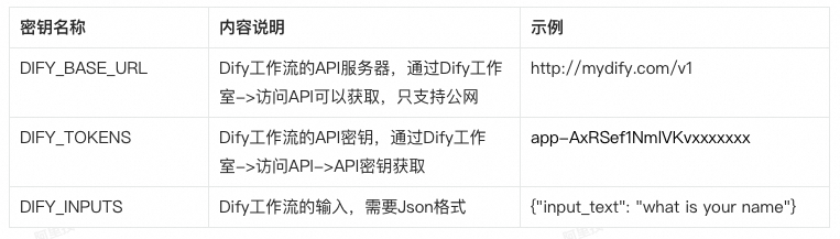 如何管理和调度Dify工作流？ 配图 4