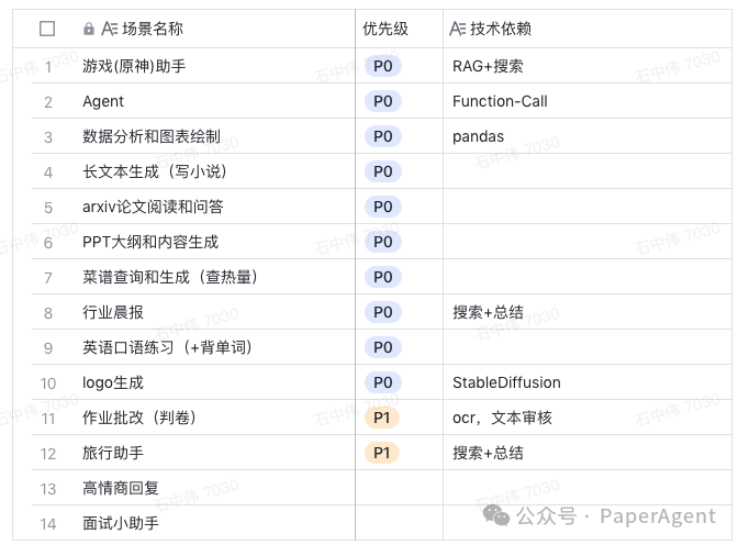 LazyLLM: 低代码构建多Agent大模型应用的开源项目 配图 5