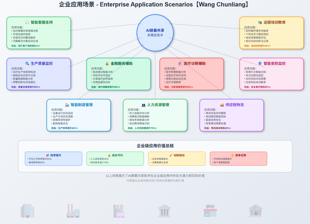 给AI装个眼睛——能说、能看、能分享屏幕 配图 46