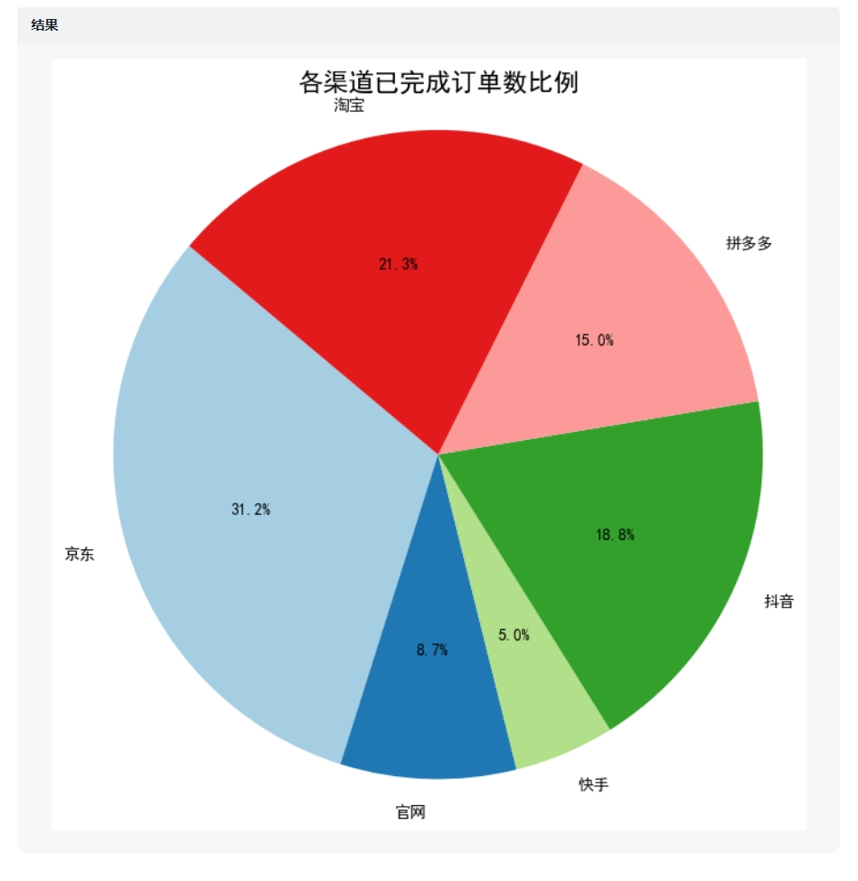 AI做数据分析能替代实习生吗? 配图 21