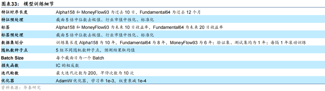 华泰金工 | 与时偕行：AI模型如何应对数据漂移 配图 29