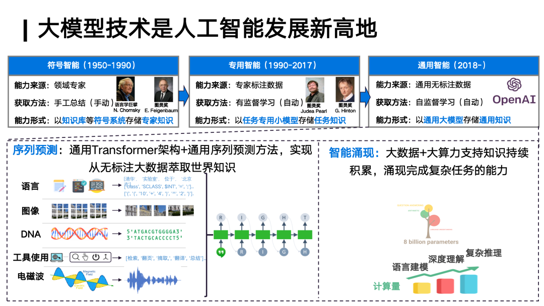 对话面壁智能刘知远：Densing Law是大模型能力的另一个度量衡｜甲子光年 配图 2