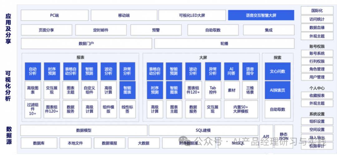 AI+BI：结合大语言模型实现对话式的智能报表系统 配图 19