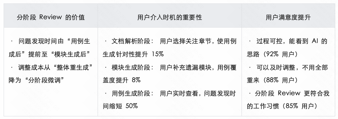 生成率从8%到60%：快手智能测试用例生成系统的四阶进化 配图 41