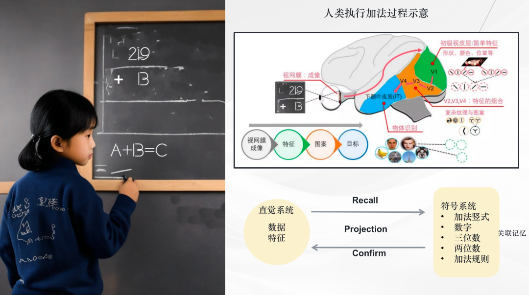 从第一性原理看大模型Agent技术 配图 53