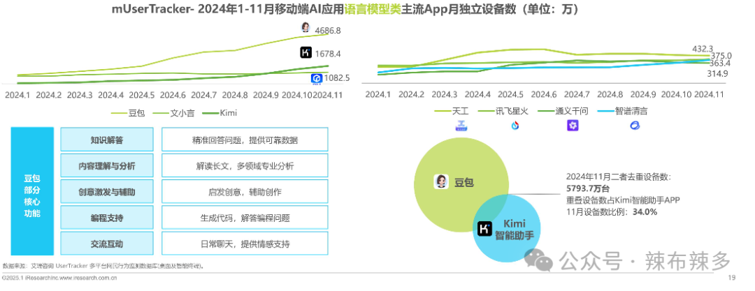 竞品分析报告——腾讯元宝 配图 14