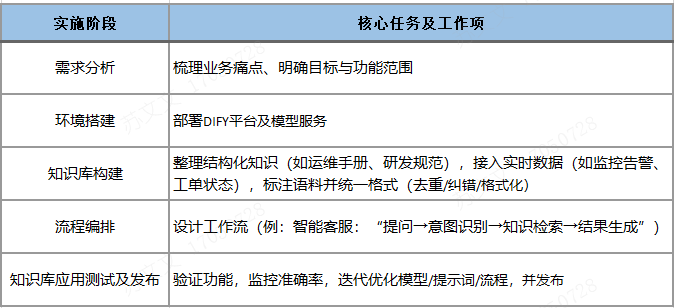 DIFY赋能：企业知识库快速部署与应用指南 配图 10