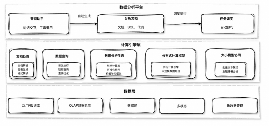 如何构建企业级数据智能体：Data Agent 开发实践 配图 10