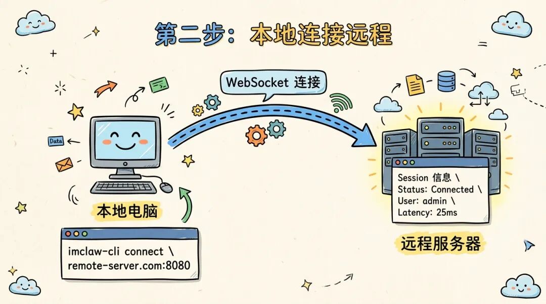 IMClaw：通过微信/飞书操控ClaudeCode/Codex/GeminiCLI/Pi Agent蜂群 配图 23