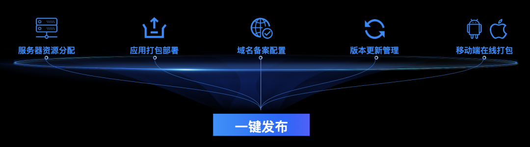 扣子编程，开启免费公开测试 配图 4