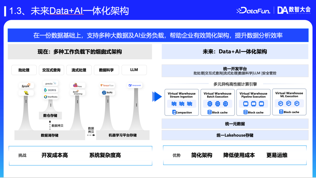 面向 Data+AI 的新一代数智开发平台 配图 3